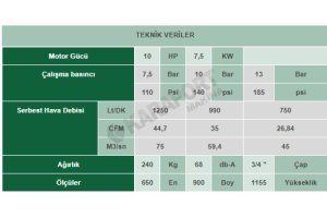 VEK 10 İnvertörlü Vidalı Kompresör