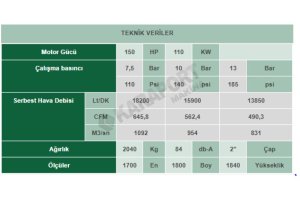 VEK 150 İnvertörlü Vidalı Kompresör