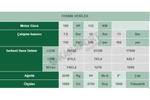 VEK 180 İnvertörlü Vidalı Kompresör