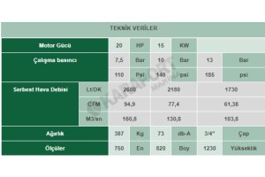 VEK 20 İnvertörlü Vidalı Kompresör