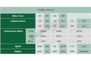 VEK 220 İnvertörlü Vidalı Kompresör