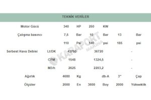 VEK 340 İnvertörlü Vidalı Kompresör